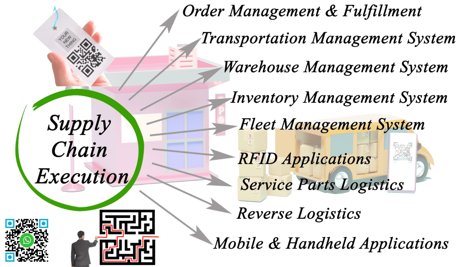 Implement a track and trace solutions