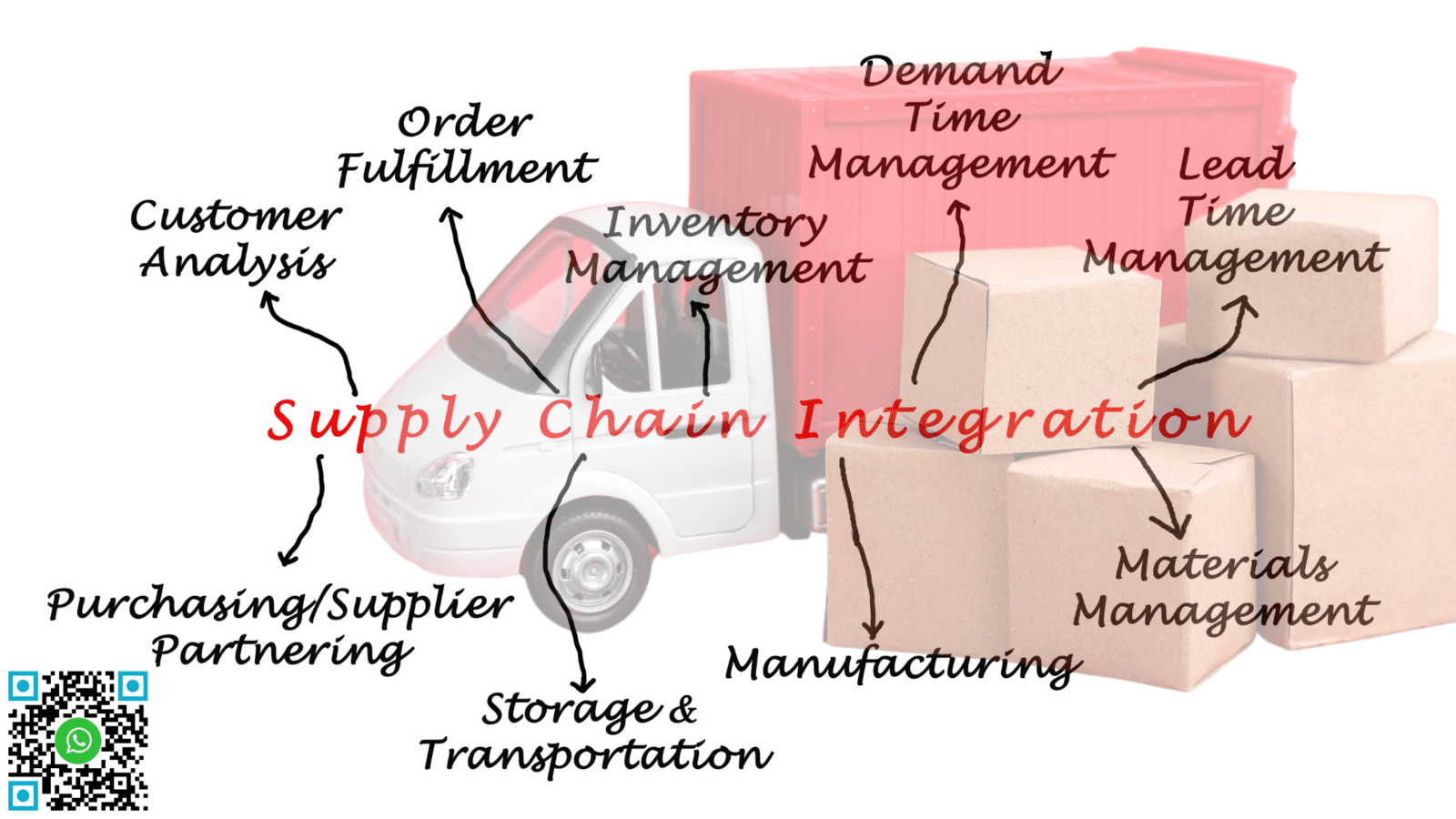Customized track and trace solutions